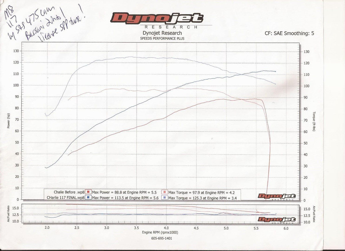 Dyno Graphs – Speed's Performance Plus